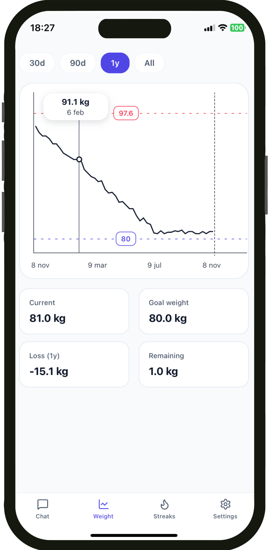 Chat2Fit progress chart preview